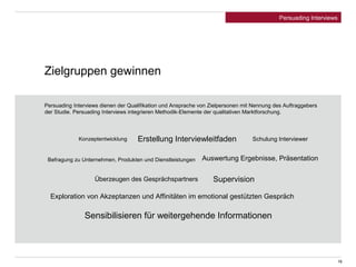 Zielgruppen gewinnen 
Persuading Interviews dienen der Qualifikation und Ansprache von Zielpersonen mit Nennung des Auftraggebers 
der Studie. Persuading Interviews integrieren Methodik-Elemente der qualitativen Marktforschung. 
Konzeptentwicklung Erstellung Interviewleitfaden Schulung Interviewer 
Auswertung Ergebnisse, Präsentation 
Supervision 
Befragung zu Unternehmen, Produkten und Dienstleistungen 
Überzeugen des Gesprächspartners 
Exploration von Akzeptanzen und Affinitäten im emotional gestützten Gespräch 
Sensibilisieren für weitergehende Informationen 
16 
Persuading Interviews 
 