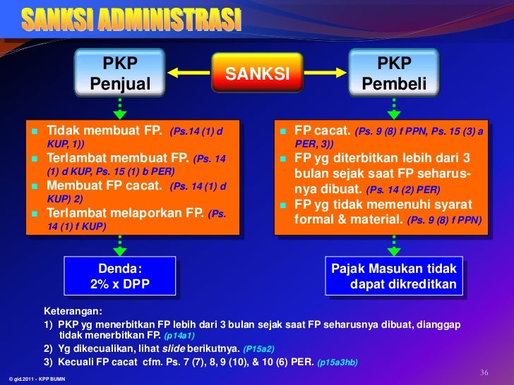 Faktur pajak 2010 (per 13&65 2010 & se-50-2011)