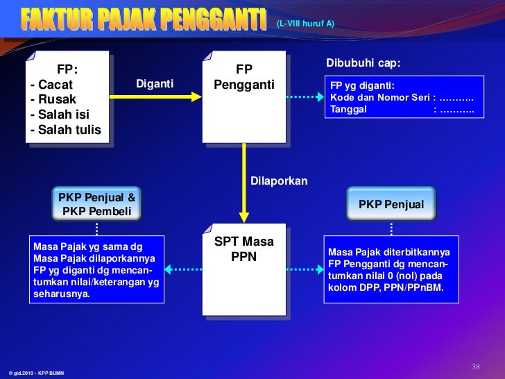 Faktur pajak 2010 (per 13&65 2010 & se-50-2011)