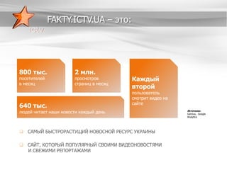 FAKTY.ICTV.UA – это:

800 тыс.
посетителей
в месяц

640 тыс.

2 млн.

просмотров
страниц в месяц

Каждый
второй

пользователь
смотрит видео на
сайте

людей читает наши новости каждый день

 САМЫЙ БЫСТРОРАСТУЩИЙ НОВОСНОЙ РЕСУРС УКРАИНЫ
 САЙТ, КОТОРЫЙ ПОПУЛЯРНЫЙ СВОИМИ ВИДЕОНОВОСТЯМИ
И СВЕЖИМИ РЕПОРТАЖАМИ

Источник:

Gemius, Google
Analytics

 