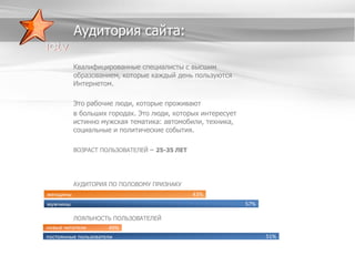 Аудитория сайта:
Квалифицированные специалисты с высшим
образованием, которые каждый день пользуются
Интернетом.
Это рабочие люди, которые проживают
в больших городах. Это люди, которых интересует
истинно мужская тематика: автомобили, техника,
социальные и политические события.
ВОЗРАСТ ПОЛЬЗОВАТЕЛЕЙ – 25-35 ЛЕТ

АУДИТОРИЯ ПО ПОЛОВОМУ ПРИЗНАКУ
43%

женщины

57%

мужчины
ЛОЯЛЬНОСТЬ ПОЛЬЗОВАТЕЛЕЙ
новые читатели

49%
постоянные пользователи

51%

 