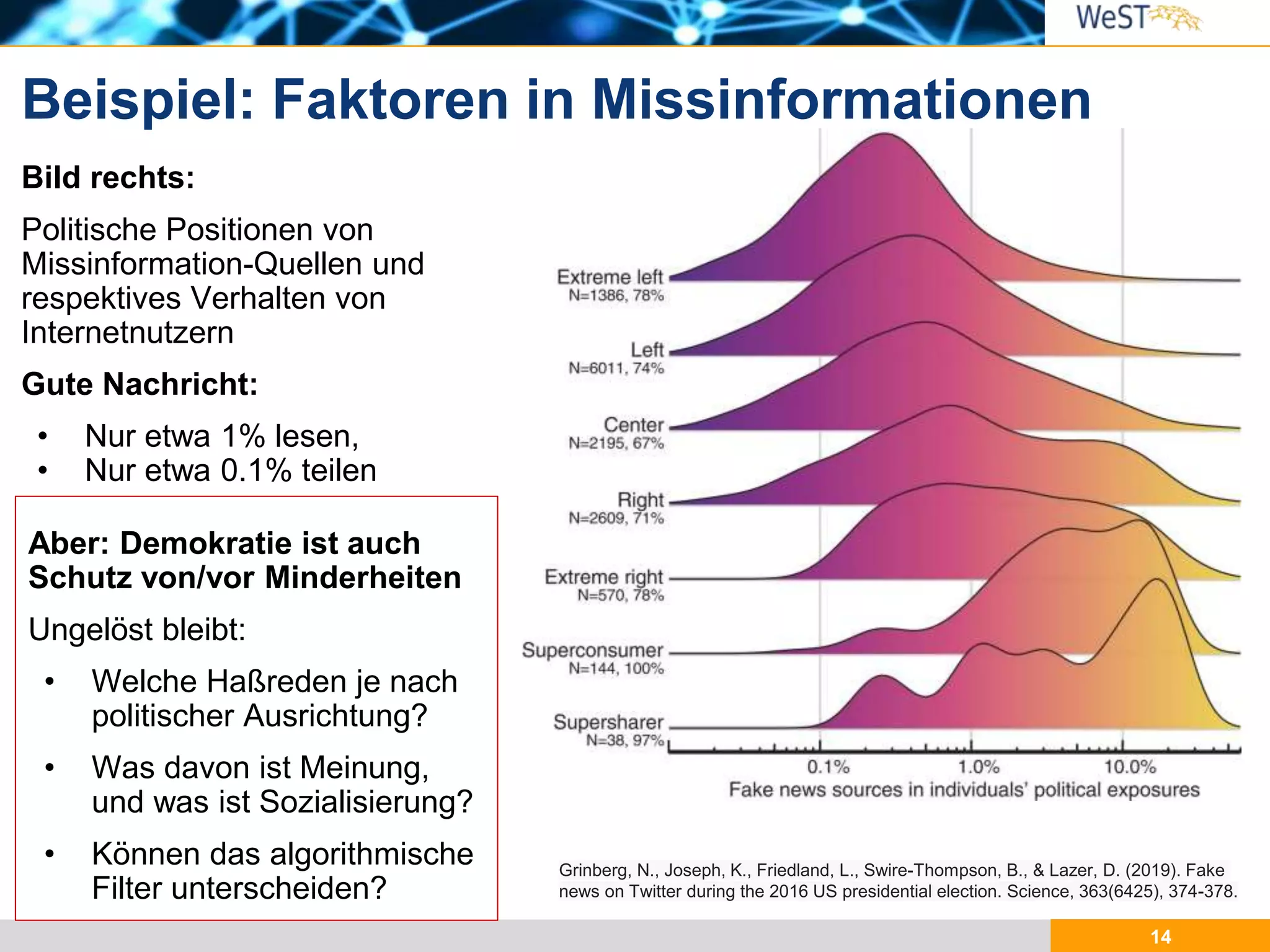 14
Bild rechts:
Politische Positionen von
Missinformation-Quellen und
respektives Verhalten von
Internetnutzern
Gute Nachricht:
• Nur etwa 1% lesen,
• Nur etwa 0.1% teilen
Beispiel: Faktoren in Missinformationen
Grinberg, N., Joseph, K., Friedland, L., Swire-Thompson, B., & Lazer, D. (2019). Fake
news on Twitter during the 2016 US presidential election. Science, 363(6425), 374-378.
Aber: Demokratie ist auch
Schutz von/vor Minderheiten
Ungelöst bleibt:
• Welche Haßreden je nach
politischer Ausrichtung?
• Was davon ist Meinung,
und was ist Sozialisierung?
• Können das algorithmische
Filter unterscheiden?
 