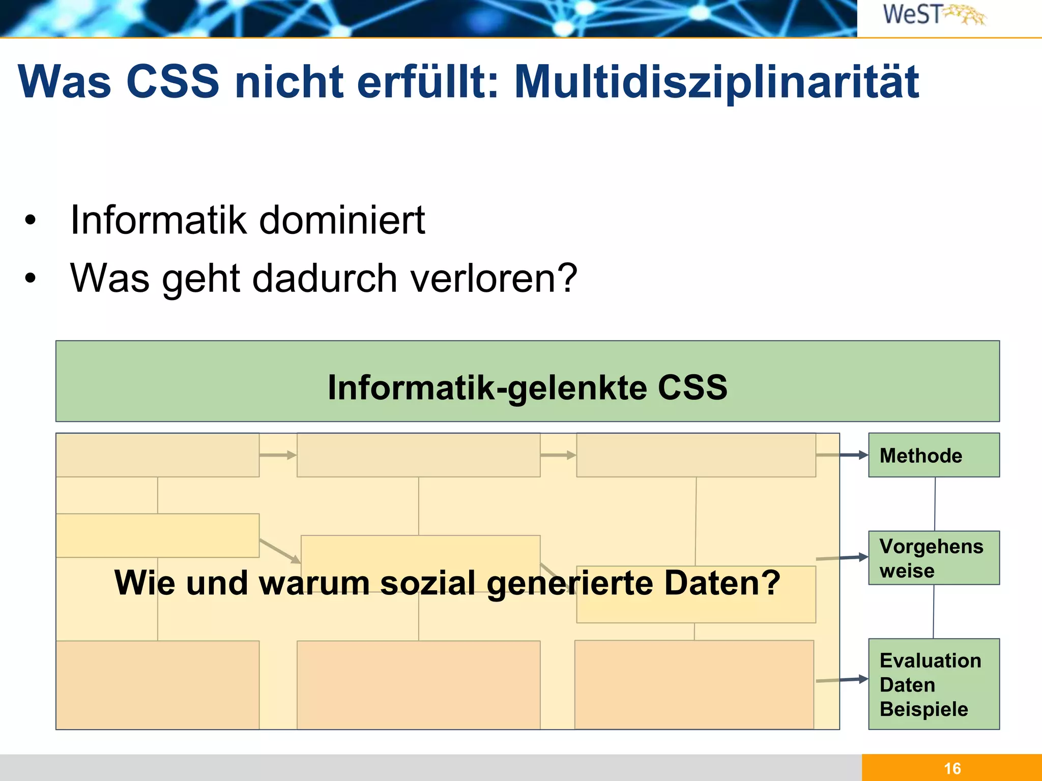 16
• Informatik dominiert
• Was geht dadurch verloren?
Was CSS nicht erfüllt: Multidisziplinarität
Informatik-gelenkte CSS
Methode
Vorgehens
weise
Evaluation
Daten
Beispiele
Wie und warum sozial generierte Daten?
 