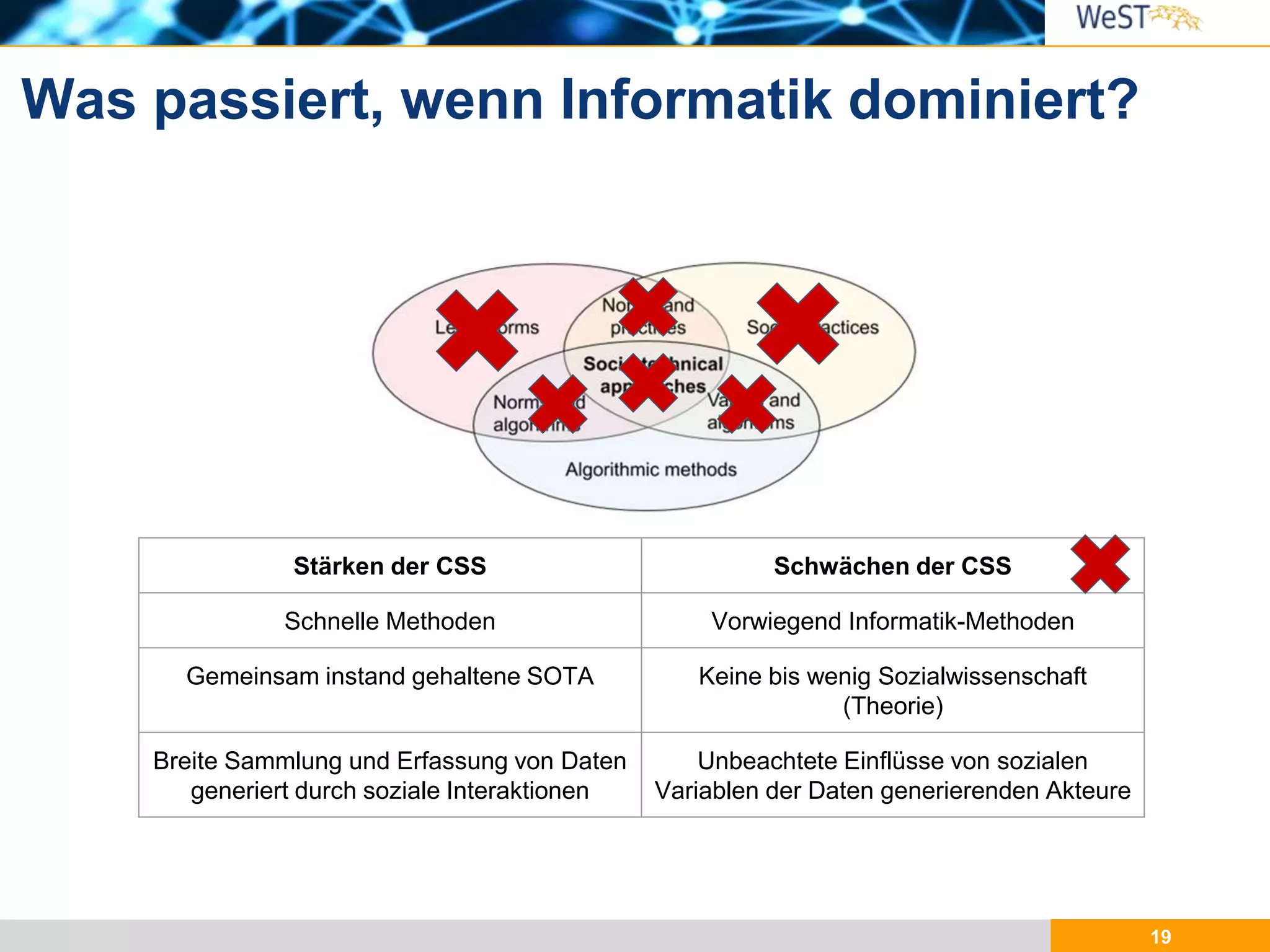 19
Was passiert, wenn Informatik dominiert?
Stärken der CSS Schwächen der CSS
Schnelle Methoden Vorwiegend Informatik-Methoden
Gemeinsam instand gehaltene SOTA Keine bis wenig Sozialwissenschaft
(Theorie)
Breite Sammlung und Erfassung von Daten
generiert durch soziale Interaktionen
Unbeachtete Einflüsse von sozialen
Variablen der Daten generierenden Akteure
 