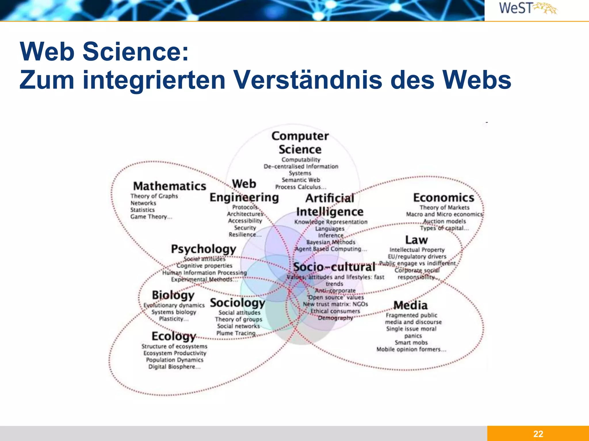 22
Web Science:
Zum integrierten Verständnis des Webs
 