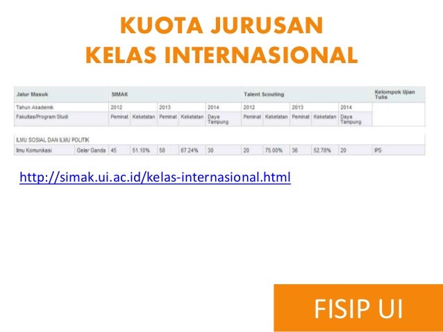 Fakultas Ilmu Sosial Dan Ilmu Politik