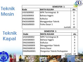 TeknikTeknik
MesinMesin
TeknikTeknik
KapalKapal
SEMESTER  1
Kode MATA KULIAH sks
UIGE600002 MPK Terintegrasi  B 6
UIGE600003 Bahasa Inggris 3
ENGE600001 Kalkulus 4
ENGE600009 Menggambar Teknik 2
ENGE600003 Fisika Dasar 1 4
Jumlah 19
SEMESTER  1
Kode MATA KULIAH sks
UIGE600002 MPK Terintegrasi B 6
UIGE600003 Bahasa Inggris 3
ENGE600001 Kalkulus 4
ENGE600009 Menggambar Teknik 2
ENGE600010 Kimia Dasar 2
ENMR600001 Pengantar Teknik Perkapalan 2
Jumlah 19
 