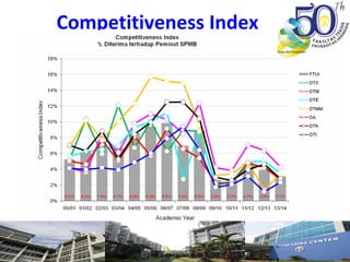 Competitiveness Index
 