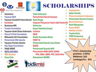 SCHOLARSHIPS
• Accenture
• Yayasan BCA
• Yayasan Goodwill International
• Cendekia
• Beasiswa BRI
• Tanoto Foundation
• Yayasan Asahi Glass Indonesia
• Posco TJ Park Foundation
• Mitsubishi UFJ Foundation
• Pemerintah DKI Jakarta
• Yayasan Pemda Jakarta
• Eka Tjipta Foundation
• YAAB ORBIT
•• MATA AIR BIRUMATA AIR BIRU
• YBS Santoso
• Coca Cola
• Supersemar
• Qatar Charity
• Thiess Contractor Indonesia
• Pemerintah Daerah Cirebon
• Bank Indonesia
• Bank Mayapada
• Exxon Mobil
• Habibie Center
• Toyota Astra
• YPKP Pertamina
• PPSDMS Nurul Fikri
Total Indonesia
Pemerintah Daerah Kampar
Bank Niaga
Yayasan Pelayanan Kasih A&A Rachmat
Petrocina
Karya Salemba Empat
Unilever
BKM
Disdik Sumatera Barat
YDBP UI
Pemerintah Daerah Jawa Barat
BAZIS
Pemerintah Daerah NAD
Pemerintah NKRI (DIPA 2009)
PPA, BMU, BBM, PPE, Bidik Misi
Konsorsium BUMN
FTUI`s Scholarship 
grantees  (>20%)
Bidikmisi: 322 
Lembaga/Co.:  831
 