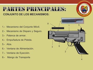 CONJUNTO DE LOS MECANISMOS:
1.- Mecanismo del Conjunto Móvil.
2.- Mecanismo de Disparo y Seguro.
3.- Palanca de armar.
4.- Empuñadura de Pistola.
5.- Alza.
6.- Ventana de Alimentación.
7.- Ventana de Eyección.
8.- Mango de Transporte
1
2
3
4
5
6
7
8
 