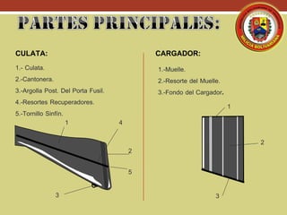 CULATA:
1.- Culata.
2.-Cantonera.
3.-Argolla Post. Del Porta Fusil.
4.-Resortes Recuperadores.
5.-Tornillo Sinfín.
CARGADOR:
1.-Muelle.
2.-Resorte del Muelle.
3.-Fondo del Cargador.
1
2
3
1
2
3
4
5
 
