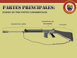 CONJUNTO DE LOS
MECANISMOSCONJUNTO DEL CAÑON LA CULATA
 