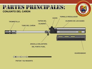 CONJUNTO DEL CAÑON
TROMPETILLA
TUBO DEL CAÑON
TAPON DEL
CILINDRO
GUION
TORNILLO REGULADOR
CILINDRO DE LOS GASES
GUARDAMANO
ARGOLLA DELANTERA
DEL PORTA FUSIL.
PISTON Y SU RESORTE
 