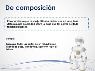Razonamiento que busca justificar o probar que un todo tiene
determinada propiedad sobre la base que las partes del todo
también la posee.
De composición
Ejemplo:
Dado que todas las partes de un máquina son
livianas de peso, la máquina, como un todo, es
liviana.
 