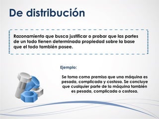 Razonamiento que busca justificar o probar que las partes
de un todo tienen determinada propiedad sobre la base
que el todo también posee.
De distribución
Ejemplo:
Se toma como premisa que una máquina es
pesada, complicada y costosa. Se concluye
que cualquier parte de la máquina también
es pesada, complicada o costosa.
 