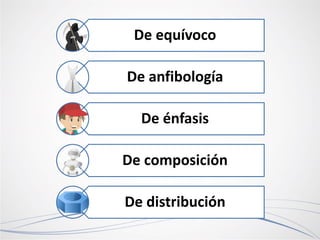 De equívoco
De anfibología
De énfasis
De composición
De distribución
 