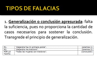 1.  Generalización o conclusión apresurada : falta la suficiencia, pues no proporciona la cantidad de casos necesarios para sostener la conclusión. Transgrede el principio de generalización. 