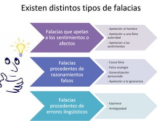 Existen distintos tipos de falacias
 