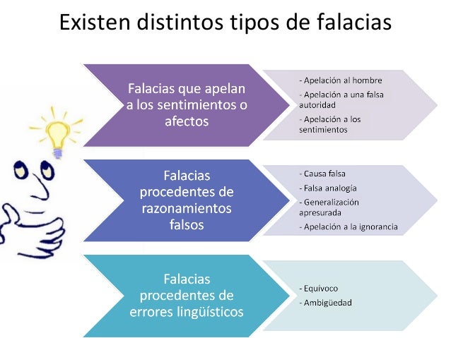 Falacias argumentativas