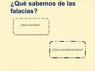 ¿Qué sabemos de las
falacias?
.
¿Qué es una falacia?

¿Cómo se clasifican las falacias?

 