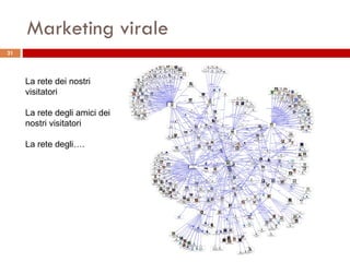 Marketing virale La rete dei nostri visitatori La rete degli amici dei nostri visitatori La rete degli…. 
