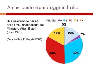 A che punto siamo oggi in Italia Una valutazione dei siti delle ONG riconosciute dal Ministero Affari Esteri (circa 240) (Francavilla e Polillo, dic 2009) 