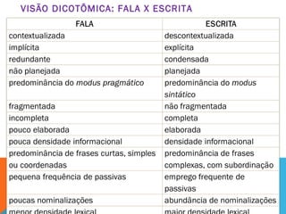VISÃO DICOTÔMICA: FALA X ESCRITA
 