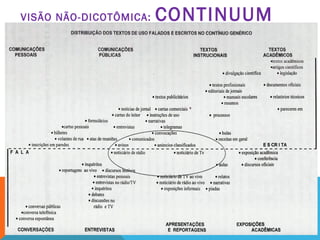 VISÃO NÃO-DICOTÔMICA: CONTINUUM
 