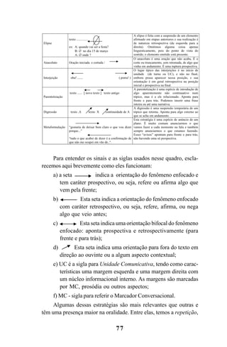 77
Para entender os sinais e as siglas usados nesse quadro, escla-
recemos aqui brevemente como eles funcionam:
a) a seta indica a orientação do fenômeno enfocado e
tem caráter prospectivo, ou seja, refere ou afirma algo que
vem pela frente;
b) Esta seta indica a orientação do fenômeno enfocado
com caráter retrospectivo, ou seja, refere, afirma, ou nega
algo que veio antes;
c) Esta seta indica uma orientação bifocal do fenômeno
enfocado: aponta prospectiva e retrospectivamente (para
frente e para trás);
d) Esta seta indica uma orientação para fora do texto em
direção ao ouvinte ou a algum aspecto contextual;
e) UC é a sigla para Unidade Comunicativa, tendo como carac-
terísticas uma margem esquerda e uma margem direita com
um núcleo informacional interno. As margens são marcadas
por MC, prosódia ou outros aspectos;
f) MC - sigla para referir o Marcador Conversacional.
Algumas dessas estratégias são mais relevantes que outras e
têm uma presença maior na oralidade. Entre elas, temos a repetição,
Livro Fala e escrita 050707finalgrafica.pmd 05/07/2007, 16:40
77
 