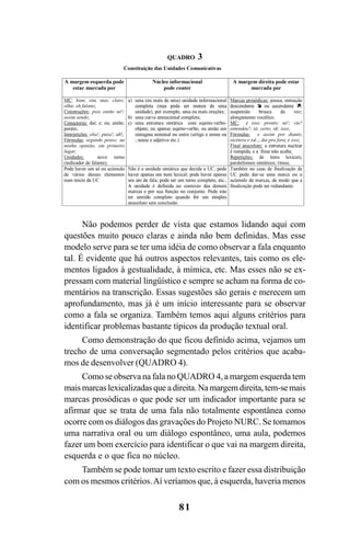 81
Não podemos perder de vista que estamos lidando aqui com
questões muito pouco claras e ainda não bem definidas. Mas esse
modelo serve para se ter uma idéia de como observar a fala enquanto
tal. É evidente que há outros aspectos relevantes, tais como os ele-
mentos ligados à gestualidade, à mímica, etc. Mas esses não se ex-
pressam com material lingüístico e sempre se acham na forma de co-
mentários na transcrição. Essas sugestões são gerais e merecem um
aprofundamento, mas já é um início interessante para se observar
como a fala se organiza. Também temos aqui alguns critérios para
identificar problemas bastante típicos da produção textual oral.
Como demonstração do que ficou definido acima, vejamos um
trecho de uma conversação segmentado pelos critérios que acaba-
mos de desenvolver (QUADRO 4).
Como se observa na fala no QUADRO 4, a margem esquerda tem
maismarcaslexicalizadasqueadireita.Namargemdireita,tem-semais
marcas prosódicas o que pode ser um indicador importante para se
afirmar que se trata de uma fala não totalmente espontânea como
ocorre com os diálogos das gravações do Projeto NURC. Se tomamos
uma narrativa oral ou um diálogo espontâneo, uma aula, podemos
fazer um bom exercício para identificar o que vai na margem direita,
esquerda e o que fica no núcleo.
Também se pode tomar um texto escrito e fazer essa distribuição
com os mesmos critérios.Aí veríamos que, à esquerda, haveria menos
QUADRO 3
Livro Fala e escrita 050707finalgrafica.pmd 05/07/2007, 16:40
81
 