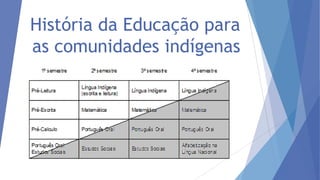 História da Educação para
as comunidades indígenas

 
