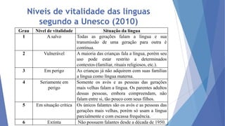 Níveis de vitalidade das línguas
segundo a Unesco (2010)
Grau
1

2

3
4

5

6

Nível de vitalidade
Situação da língua
A salvo
Todas as gerações falam a língua e sua
transmissão de uma geração para outra é
contínua.
Vulnerável
A maioria das crianças fala a língua, porém seu
uso pode estar restrito a determinados
contextos (familiar, rituais religiosos, etc.).
Em perigo
As crianças já não adquirem com suas famílias
a língua como língua materna.
Seriamente em
Somente os avós e as pessoas das gerações
perigo
mais velhas falam a língua. Os parentes adultos
dessas pessoas, embora compreendam, não
falam entre si, tão pouco com seus filhos.
Em situação crítica Os únicos falantes são os avós e as pessoas das
gerações mais velhas, porém só usam a língua
parcialmente e com escassa frequência.
Extinta
Não possuem falantes desde a década de 1950.

 