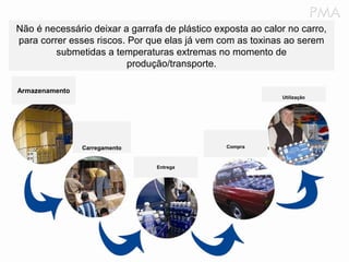Não é necessário deixar a garrafa de plástico exposta ao calor no carro,
para correr esses riscos. Por que elas já vem com as toxinas ao serem
submetidas a temperaturas extremas no momento de
produção/transporte.
Armazenamento
Utilização

Compra

Carregamento
Entrega

 