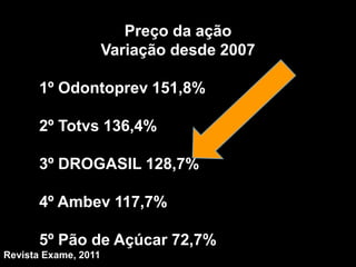 Preço da ação
                      Variação desde 2007

      1º Odontoprev 151,8%

      2º Totvs 136,4%

      3º DROGASIL 128,7%

      4º Ambev 117,7%

      5º Pão de Açúcar 72,7%
Revista Exame, 2011
 
