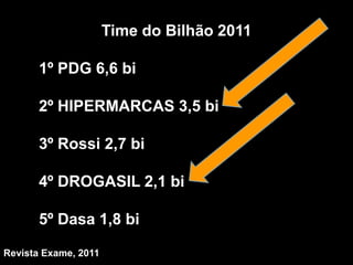 Time do Bilhão 2011

      1º PDG 6,6 bi

      2º HIPERMARCAS 3,5 bi

      3º Rossi 2,7 bi

      4º DROGASIL 2,1 bi

      5º Dasa 1,8 bi

Revista Exame, 2011
 