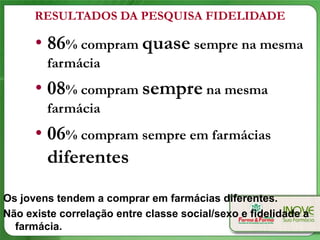 RESULTADOS DA PESQUISA FIDELIDADE

      • 86% compram quase sempre na mesma
        farmácia
      • 08% compram sempre na mesma
        farmácia
      • 06% compram sempre em farmácias
        diferentes
Os jovens tendem a comprar em farmácias diferentes.
Não existe correlação entre classe social/sexo e fidelidade a
  farmácia.
 