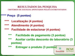 RESULTADOS DA PESQUISA
     CRITÉRIOS DE ESCOLHA APONTADOS PELOS ENTREVISTADOS


***** Preço (5 pontos)
  **** Localização (4 pontos)
  **** Atendimento (4 pontos)
  **** Facilidade de estacionar (4 pontos)
     *** Facilidade de pagamento (3 pontos)
     *** Aceitar cartão desconto do laboratório (3
       pontos)
     *** Entregar o produto (3 pontos)
 