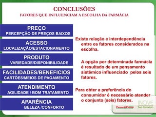 CONCLUSÕES
      FATORES QUE INFLUENCIAM A ESCOLHA DA FARMÁCIA


         PREÇO
 PERCEPÇÃO DE PREÇOS BAIXOS
                              Existe relação e interdependência
        ACESSO                  entre os fatores considerados na
LOCALIZAÇÃO/ESTACIONAMENTO      escolha.
        PRODUTO
  VARIEDADE/DISPONIBILIDADE     A opção por determinada farmácia
                                é resultado de um pensamento
FACILIDADES/BENEFICIOS          sistêmico influenciado pelos seis
CARTÕES/MEIOS DE PAGAMENTO      fatores.

     ATENDIMENTO              Para obter a preferência do
 AGILIDADE / BOM TRATAMENTO
                                consumidor é necessário atender
       APARÊNCIA                o conjunto (seis) fatores.
        BELEZA /CONFORTO
 