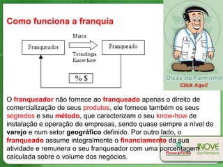 Como funciona a franquia




O franqueador não fornece ao franqueado apenas o direito de
comercialização de seus produtos, ele fornece também os seus
segredos e seu método, que caracterizam o seu know-how de
instalação e operação de empresas, sendo quase sempre a nível de
varejo e num setor geográfico definido. Por outro lado, o
franqueado assume integralmente o financiamento da sua
atividade e remunera o seu franqueador com uma porcentagem
calculada sobre o volume dos negócios.
 