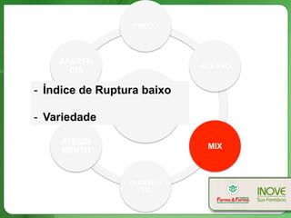CLIENTE
PREÇO
ACESSO
MIX
PAGAMEN
TO
ATENDI
MENTO
APARÊN
CIA
-  Índice de Ruptura baixo
-  Variedade
 
