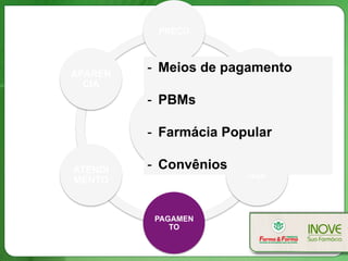 CLIENTE
PREÇO
ACESSO
MIX
PAGAMEN
TO
ATENDI
MENTO
APARÊN
CIA
-  Meios de pagamento
-  PBMs
-  Farmácia Popular
-  Convênios
 