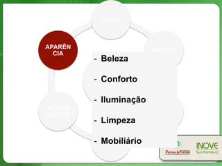 CLIENTE
PREÇO
ACESSO
MIX
PAGAMEN
TO
ATENDI
MENTO
APARÊN
CIA
-  Beleza
-  Conforto
-  Iluminação
-  Limpeza
-  Mobiliário
 