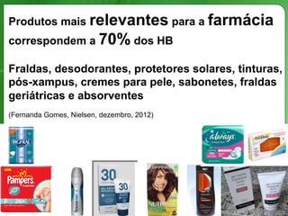 Produtos mais relevantes para a farmácia
correspondem a 70% dos HB
Fraldas, desodorantes, protetores solares, tinturas,
pós-xampus, cremes para pele, sabonetes, fraldas
geriátricas e absorventes
(Fernanda Gomes, Nielsen, dezembro, 2012)
 