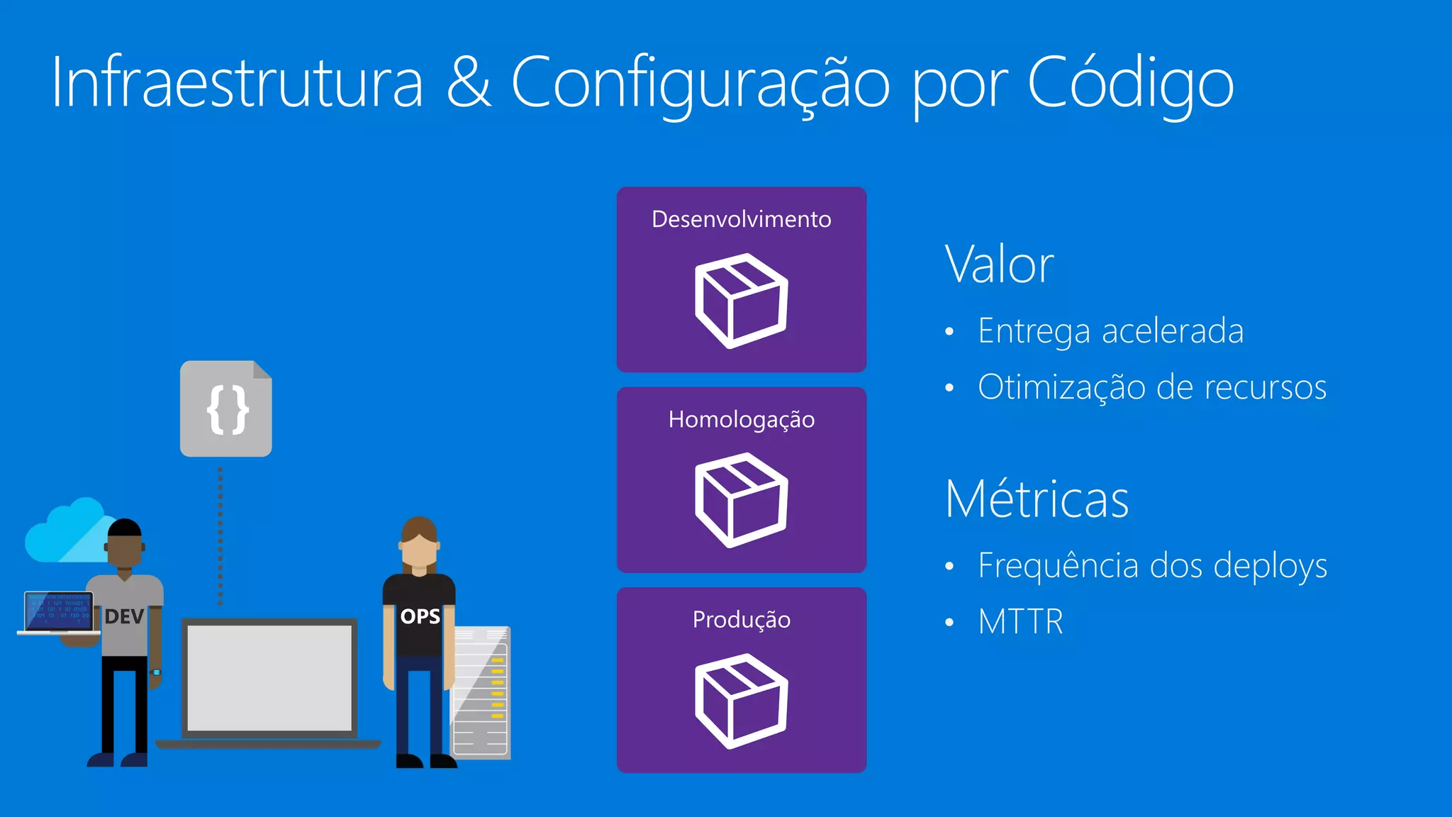 Infraestrutura & Configuração por Código
Valor
• Entrega acelerada
• Otimização de recursos
Métricas
• Frequência dos deploys
• MTTR
 