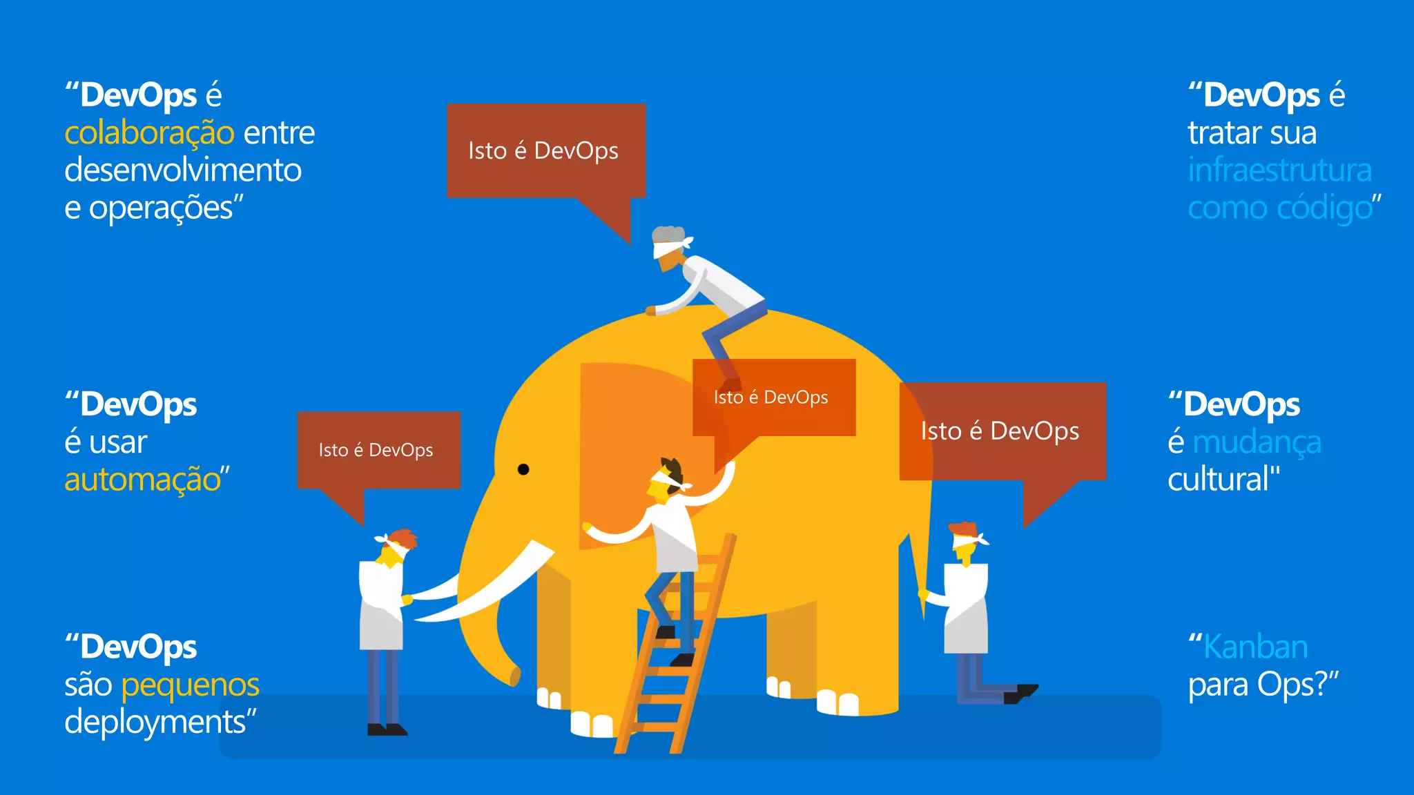 colaboração
infraestrutura
como código
automação
mudança
pequenos
 