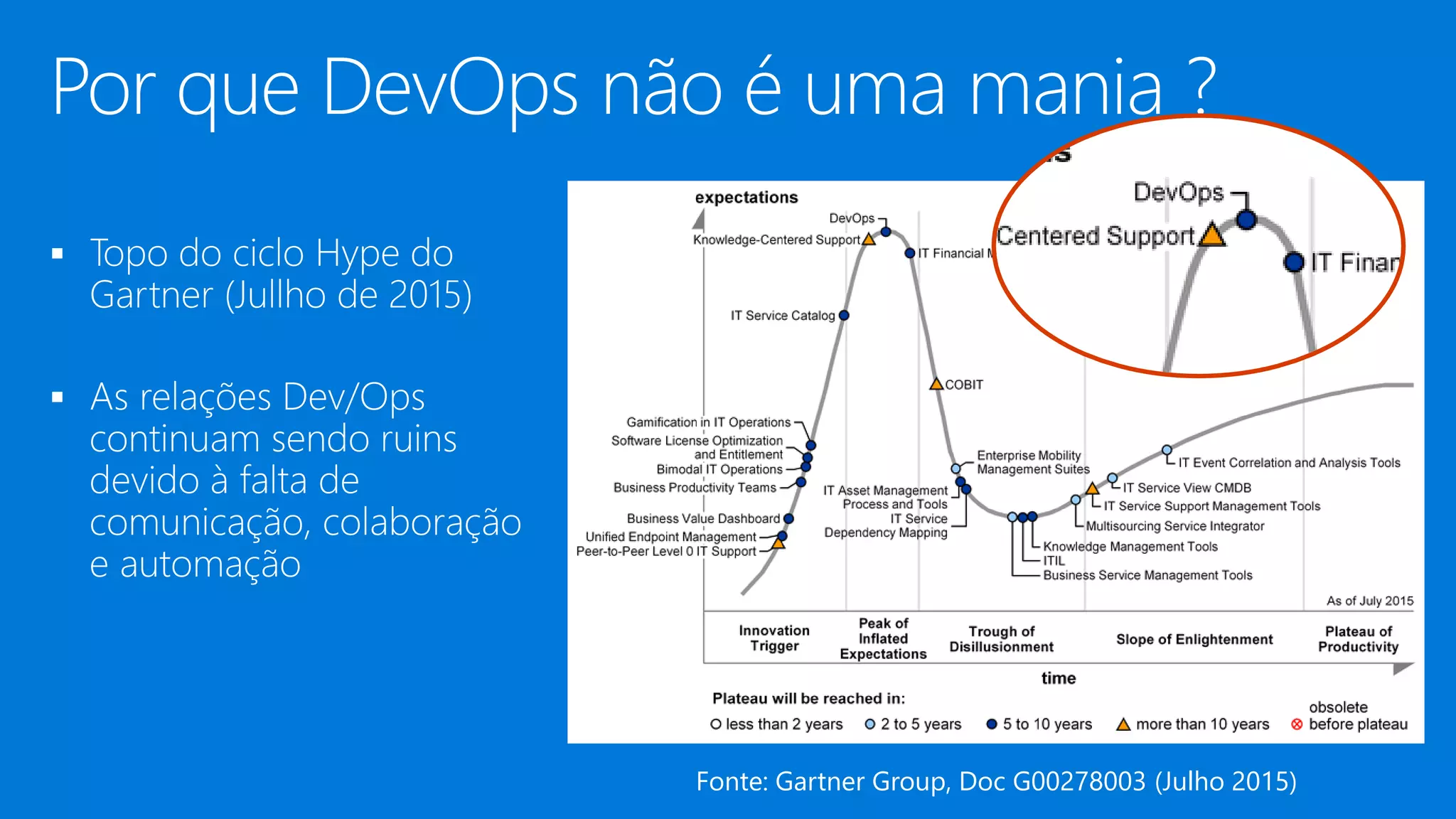 ▪
▪
Fonte: Gartner Group, Doc G00278003 (Julho 2015)
 