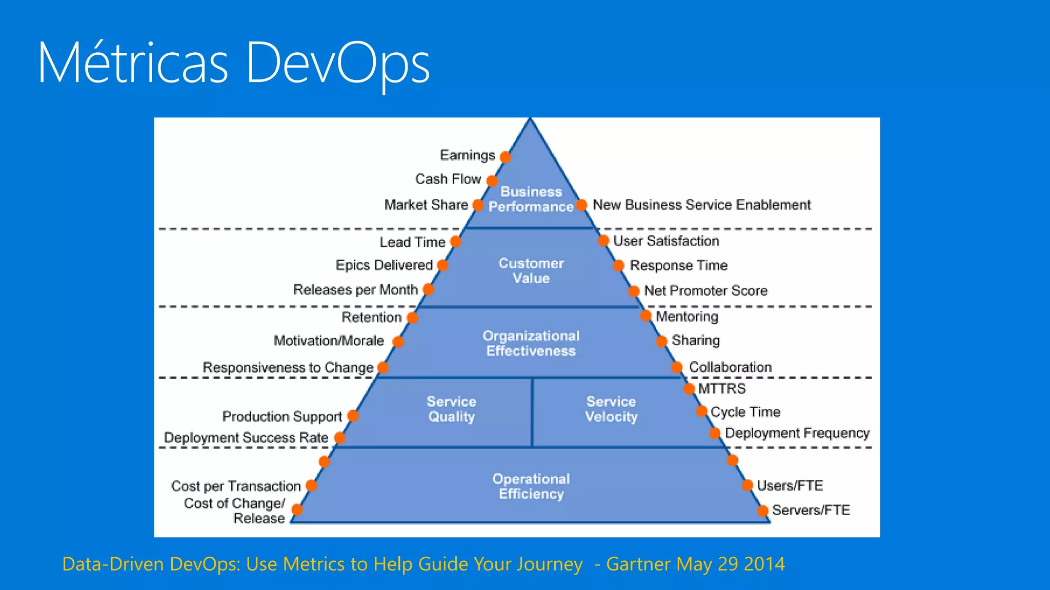 Data-Driven DevOps: Use Metrics to Help Guide Your Journey - Gartner May 29 2014
 