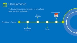 1
Planejamento
 