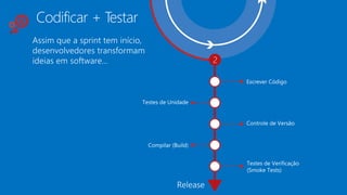 2
Codificar + Testar
 