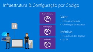 Infraestrutura & Configuração por Código
Valor
• Entrega acelerada
• Otimização de recursos
Métricas
• Frequência dos deploys
• MTTR
 